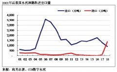 行业资讯-安阳中联水泥有限公司