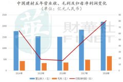 行业资讯-安阳中联水泥有限公司